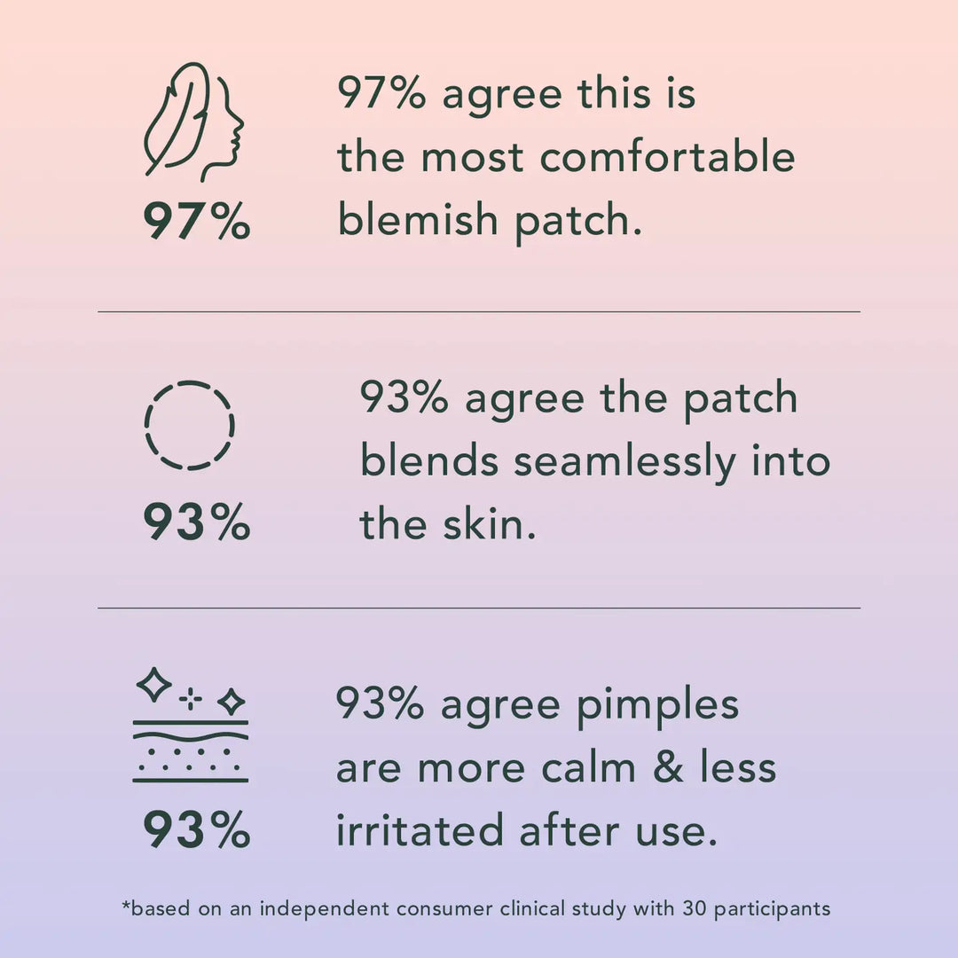 Rael Beauty Miracle Patch Duo Patch