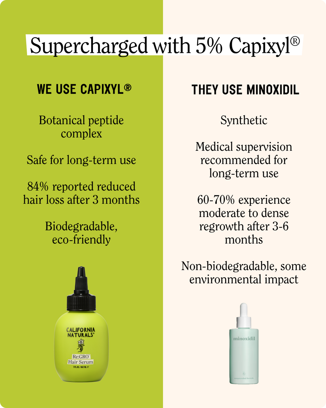 Re:GRO Anti- Thinning Scalp Serum