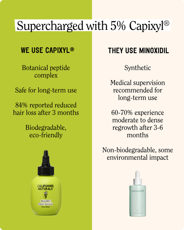 Re:GRO Anti- Thinning Scalp Serum