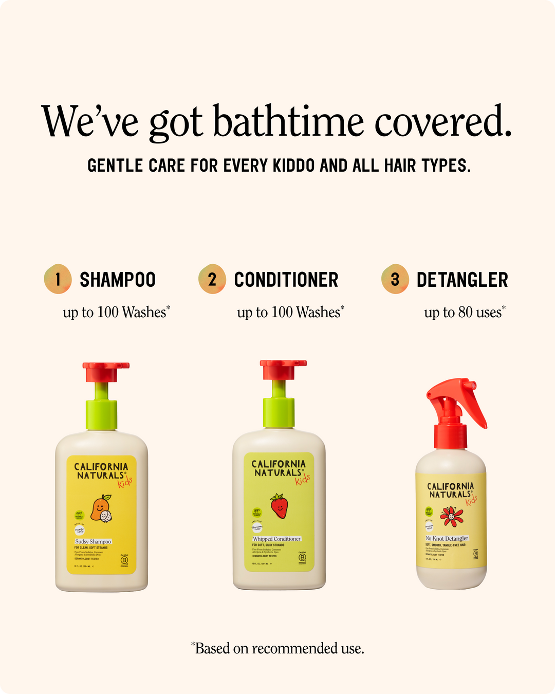 Kids No Knot Detangler Leave-In Spray