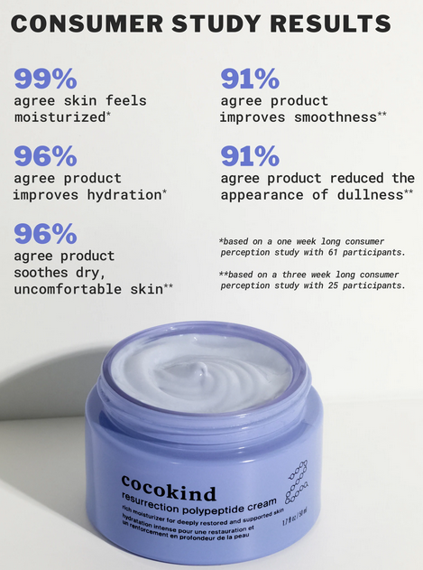 Cocokind | Resurrection Polypeptide Cream