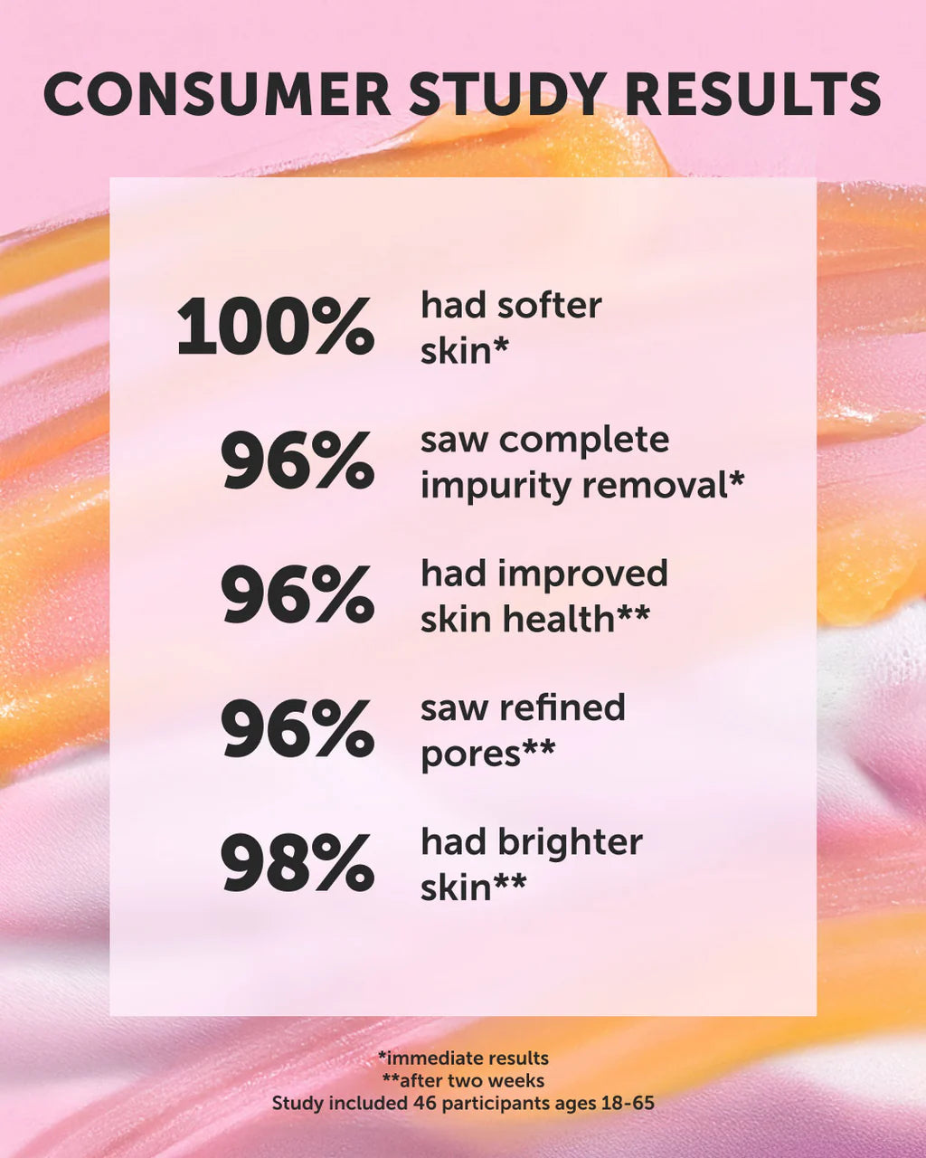 Citrine Sea Purifying Exfoliation Potion