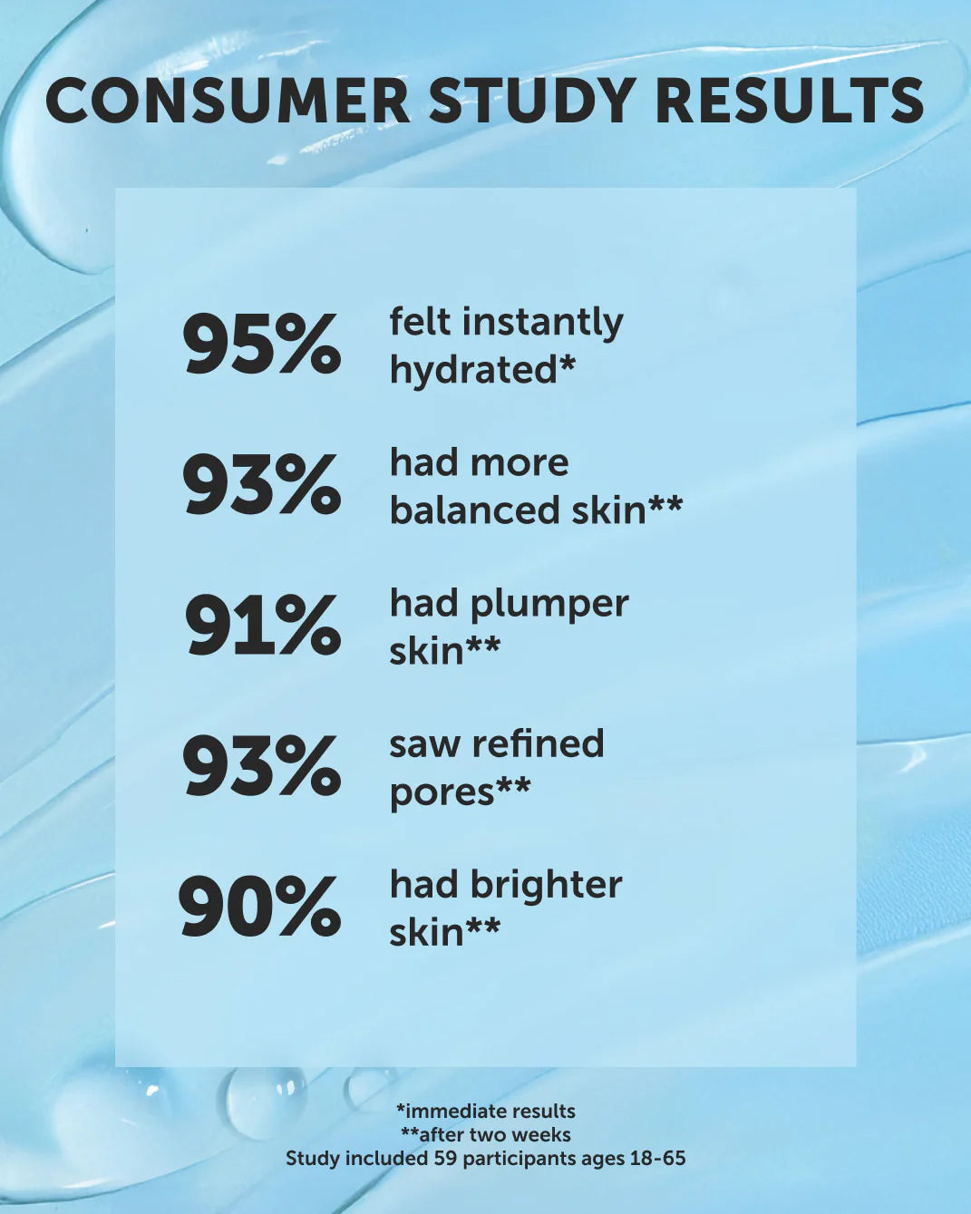 Cloudburst Balancing Gel Hydrator