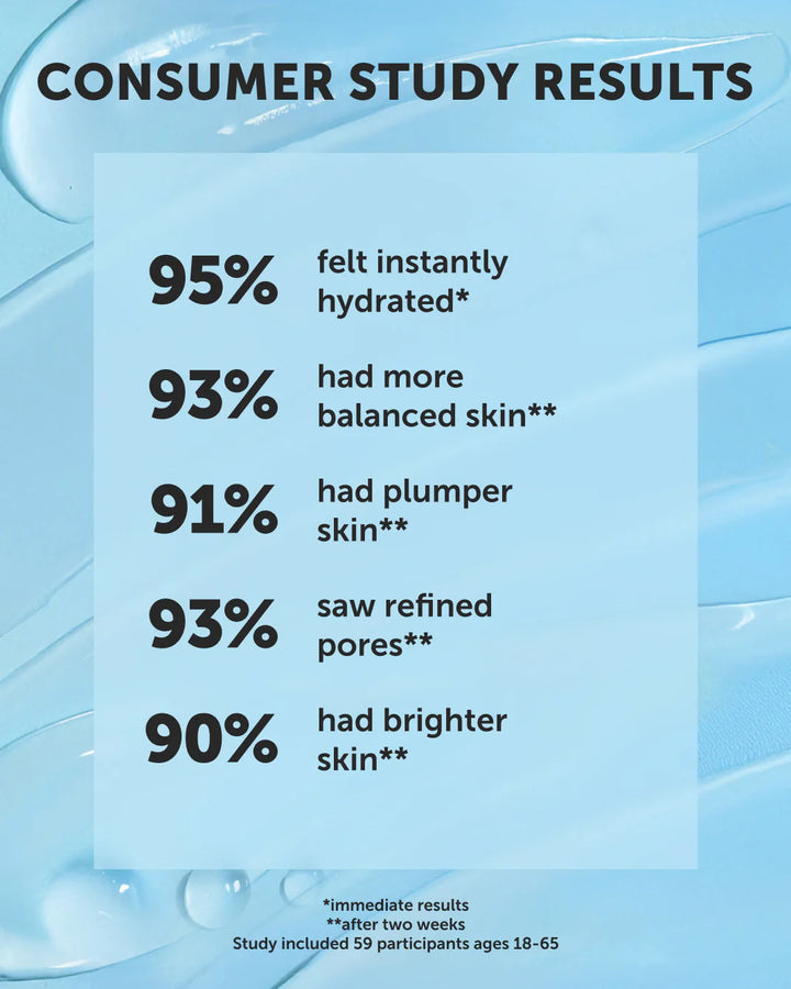 Cloudburst Balancing Gel Hydrator