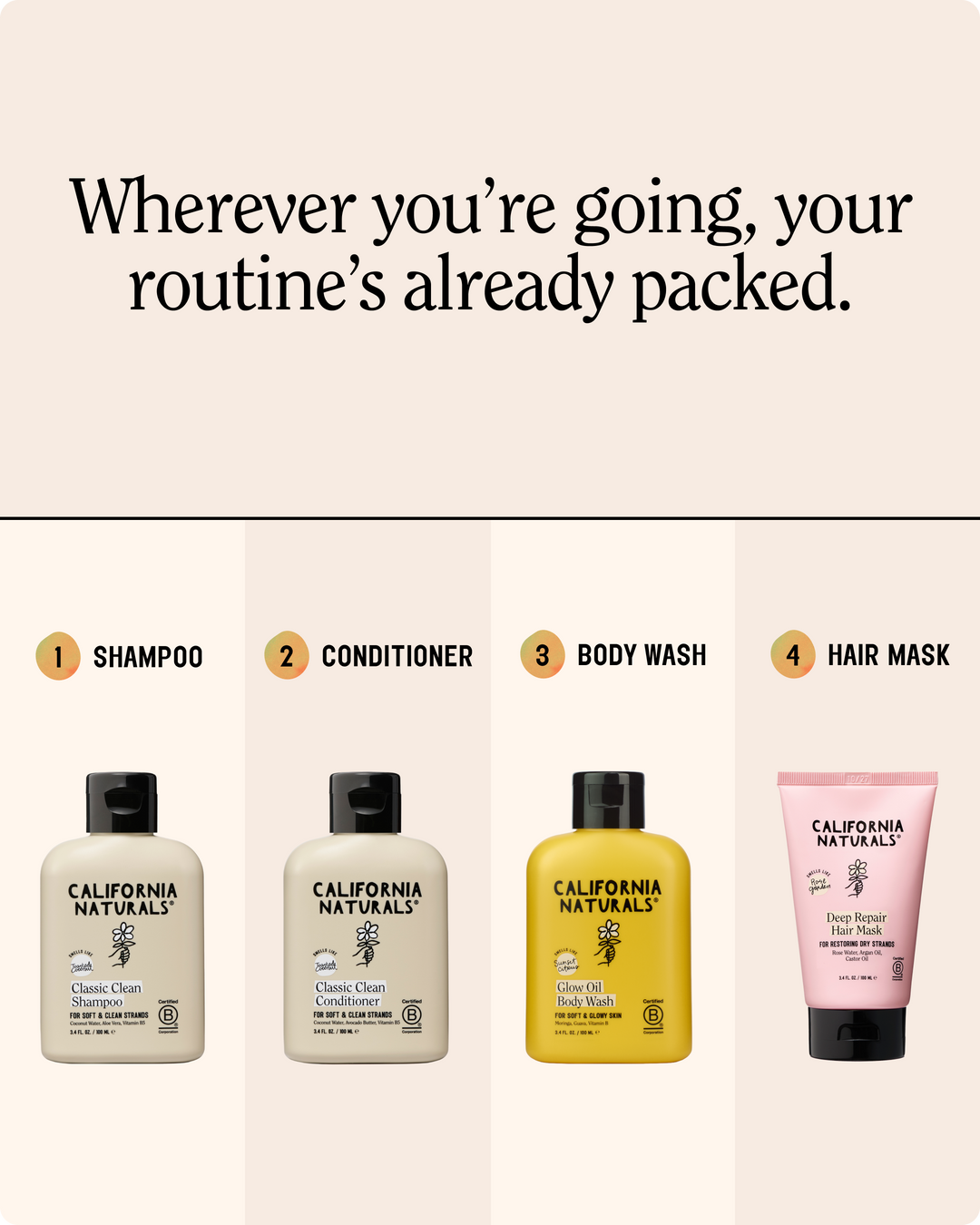On The Go Mini Travel Kit