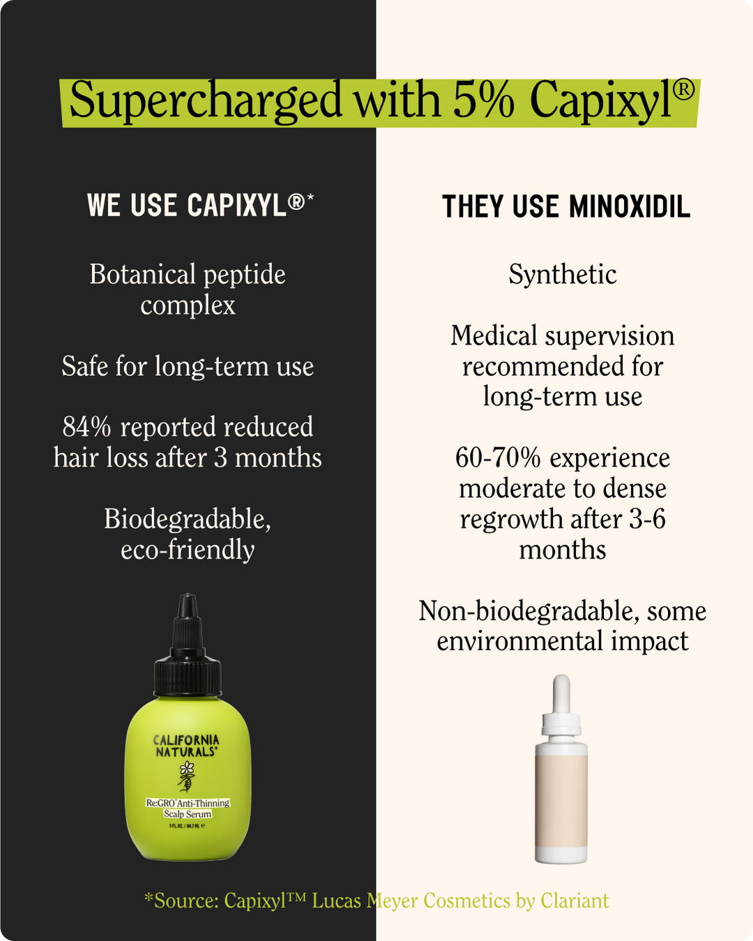 Mens Re:Gro Anti-Thinning Scalp Serum
