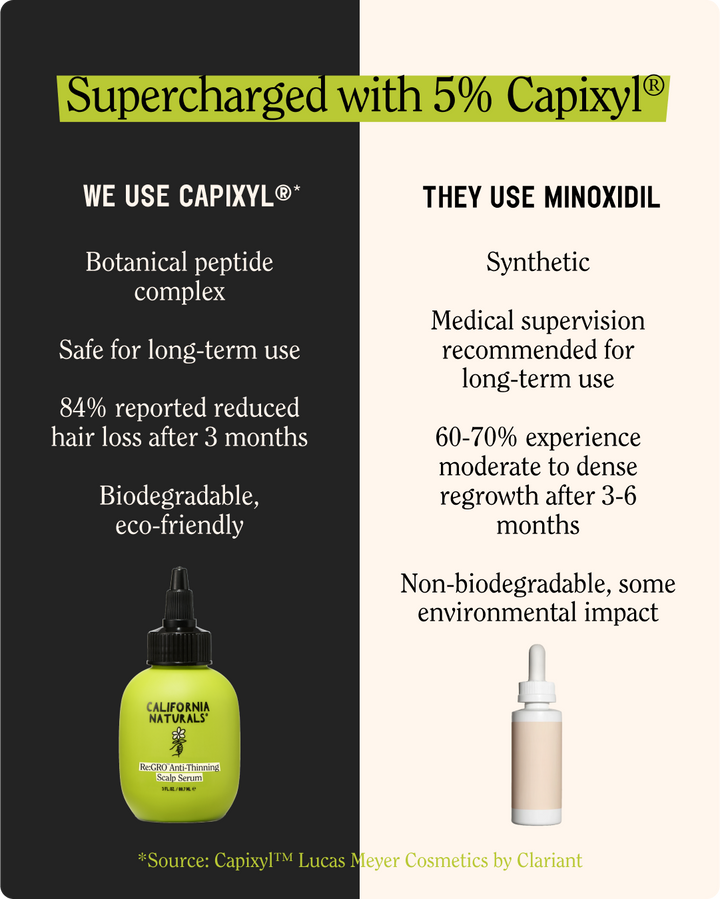 Mens Re:Gro Anti-Thinning Scalp Serum