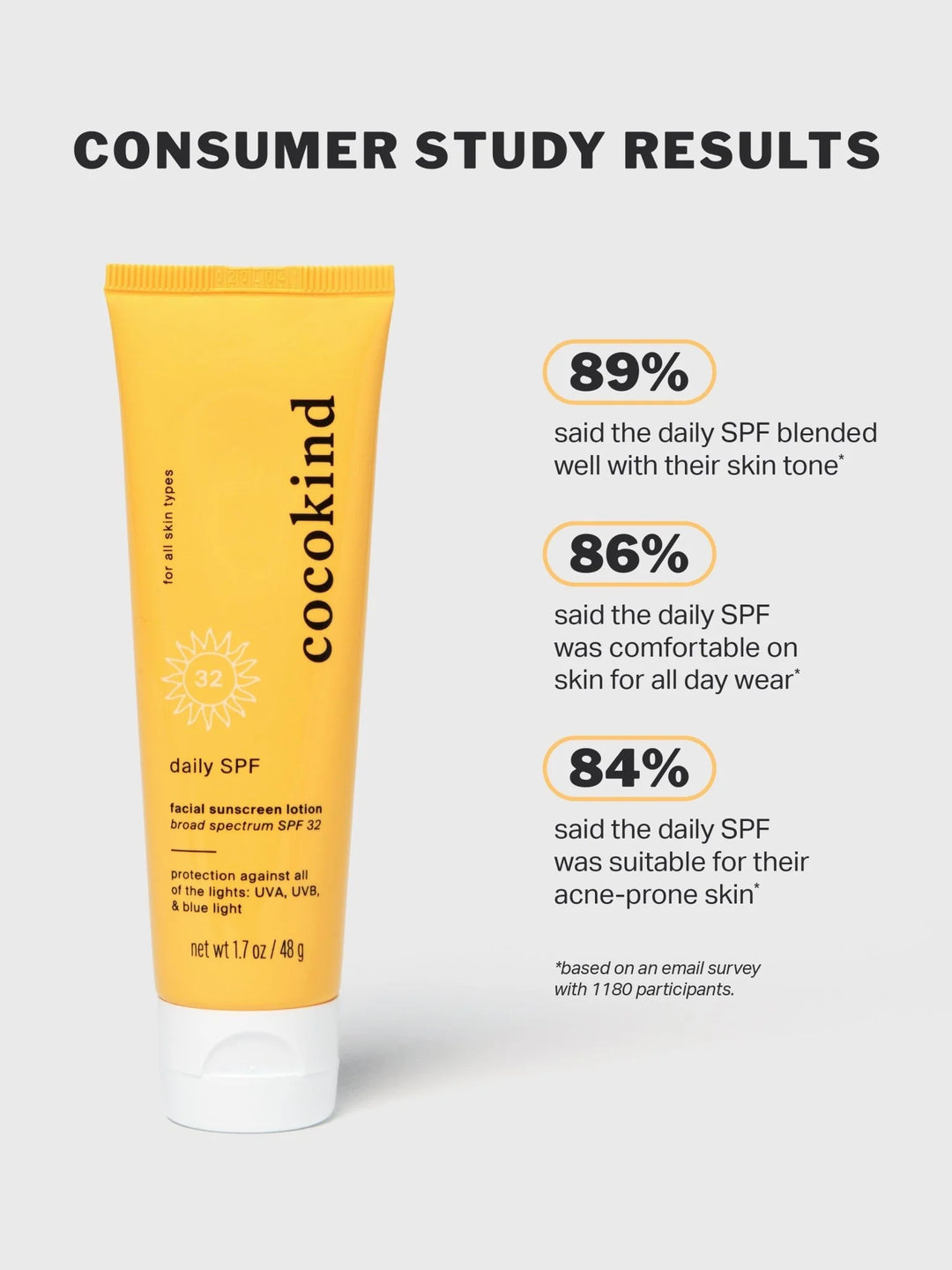 Cocokind | Daily Face SPF 32