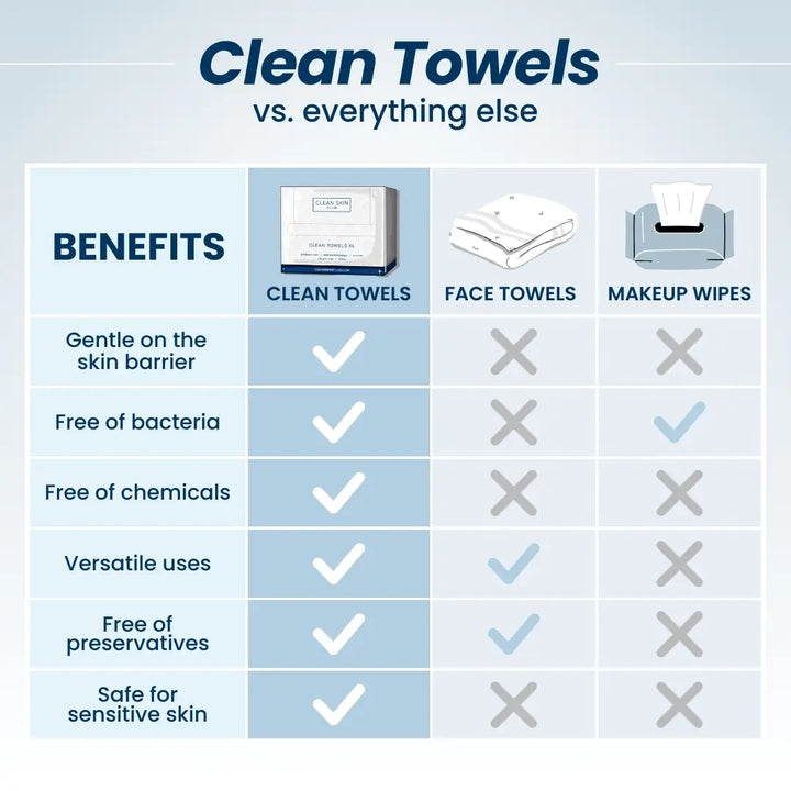 Clean Towels 25 Count